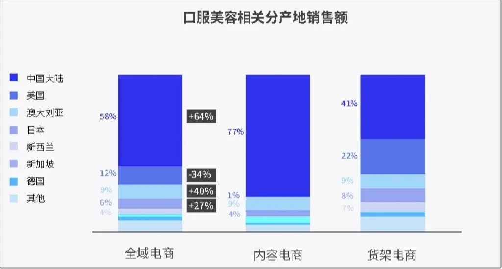 在百亿口服美容市场突围，它做对了什么？