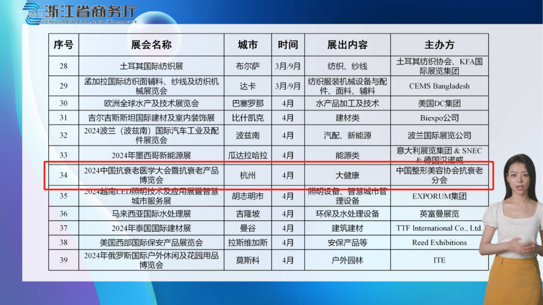 以国务院1号文件为纲领，第九届中国抗衰老医学大会高质量推进健康产业发展