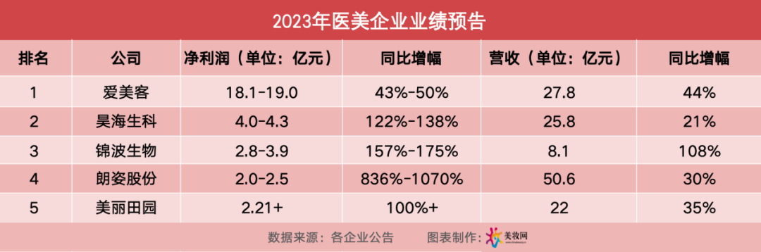 盈利30亿，增长超1000％，这类企业赚翻了！