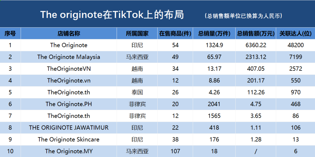 9个月卖9.4亿，品牌出圈3件事！