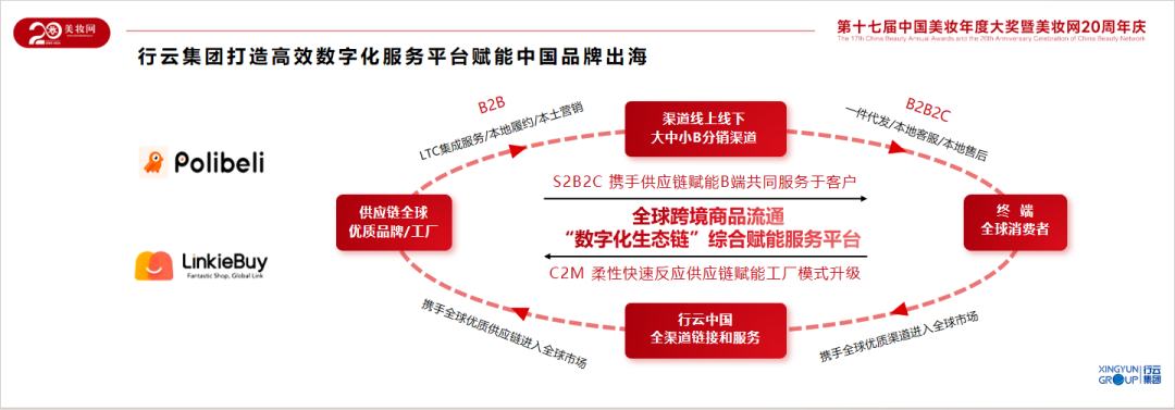 张宇：数字化时代企业出海实践与思考