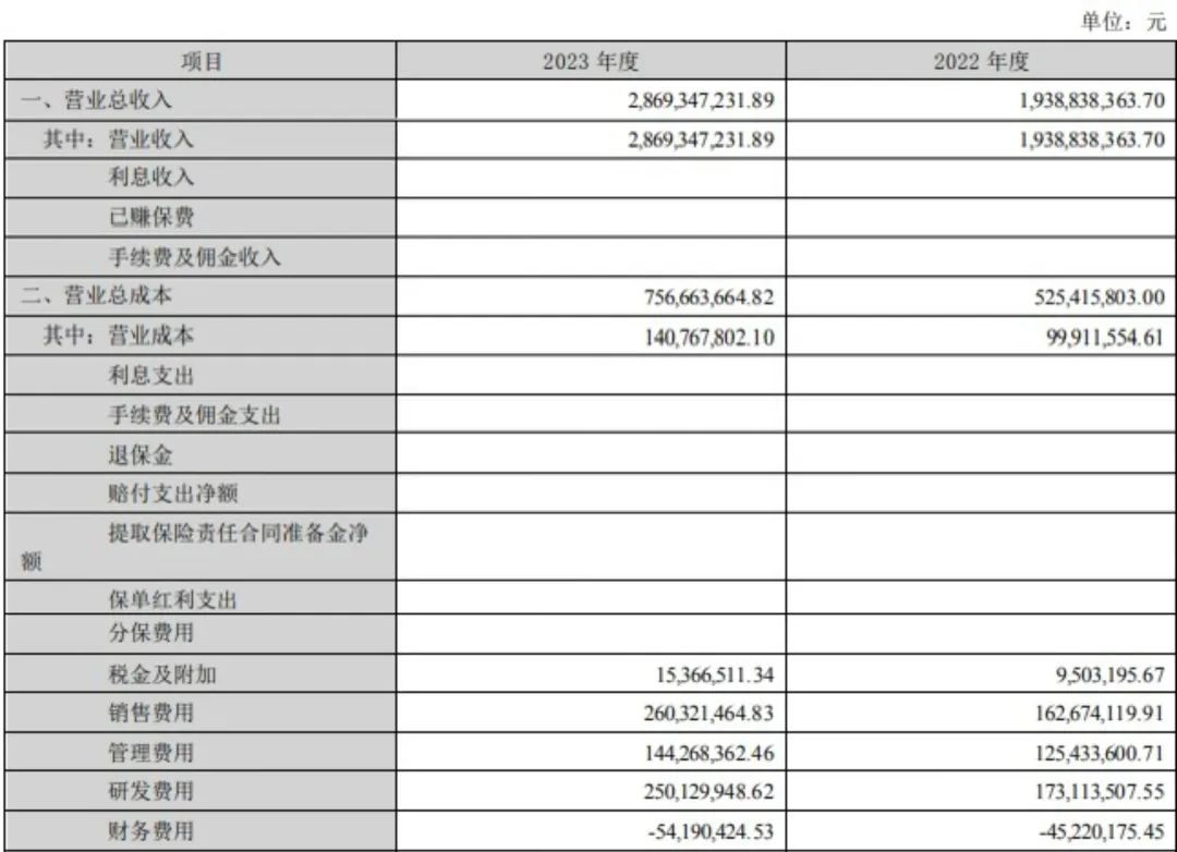 “医美茅”，一年卖了近30亿！