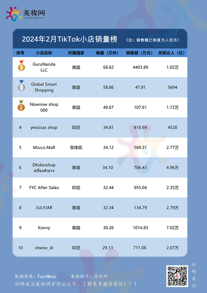 销量增1366.53%，这款产品卖爆！