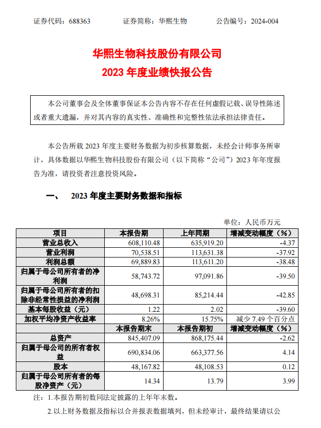 华熙生物，又出事了？