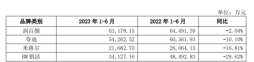 华熙生物，又出事了？