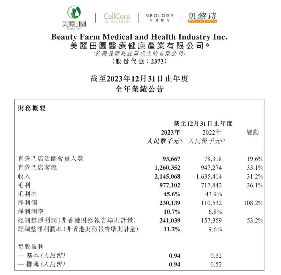 美业先锋杂志报道 | 3.5亿！2024年美业最大收购案诞生！