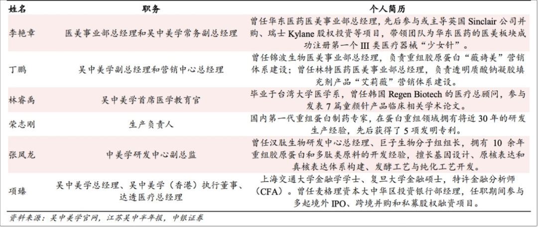 飙升66%！医美赛道又跑出一匹黑马