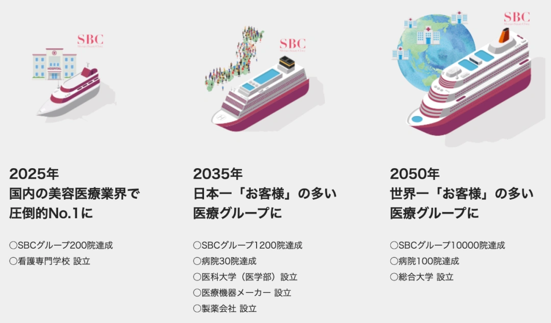 日本SBC集团：怎么做到“68台酷塑®每年4.5万人次治疗”？
