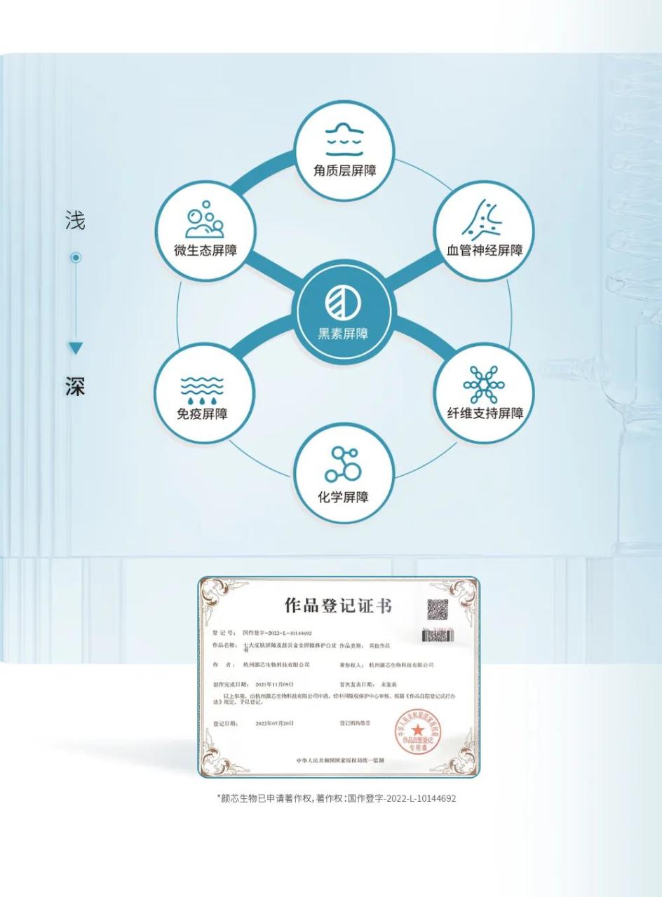 颜贝金：专业赋能美业新格局，助力机构领跑医美赛道