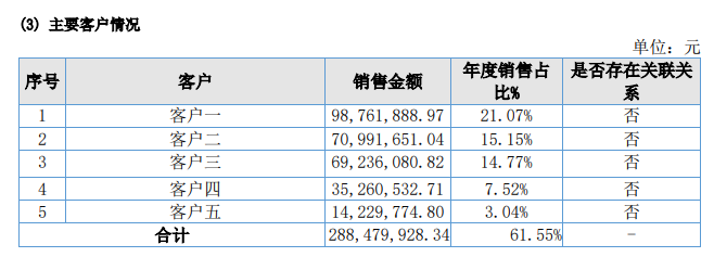 上市后首份年报出炉！芭薇营利双增