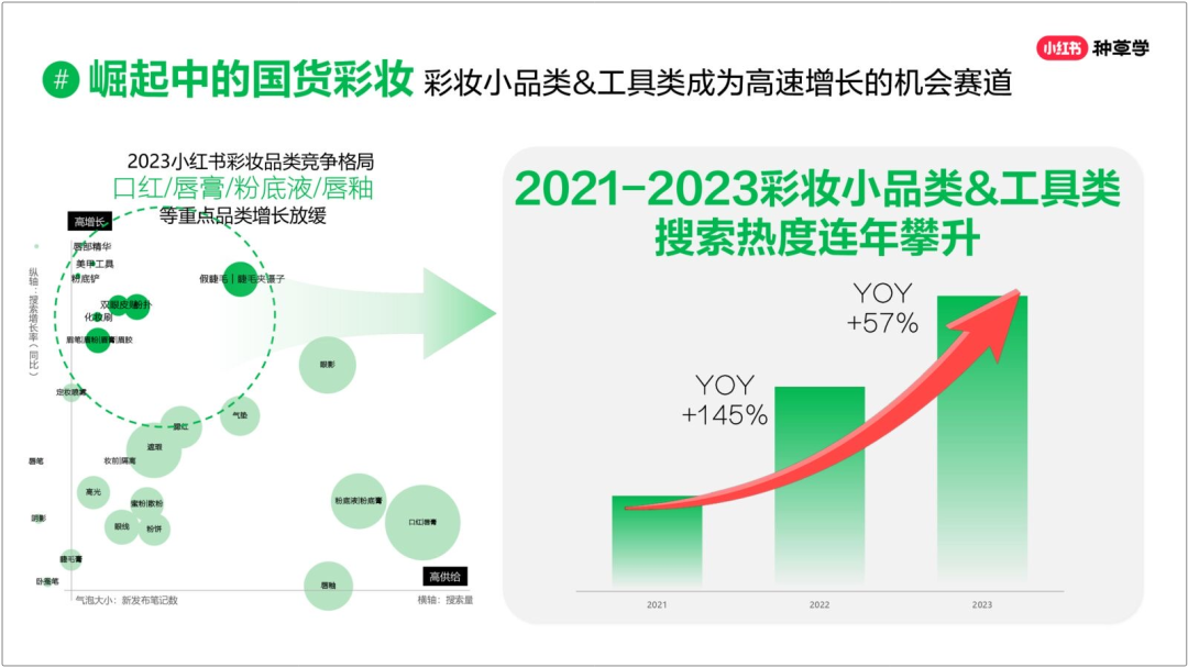 3亿月活的平台，国货彩妆正在突围！