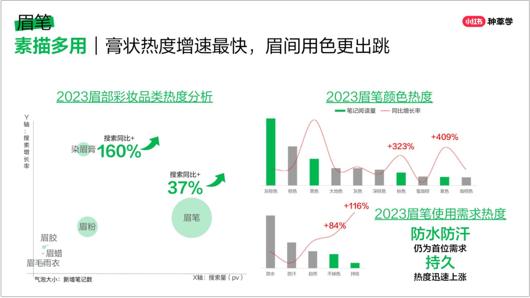 3亿月活的平台，国货彩妆正在突围！