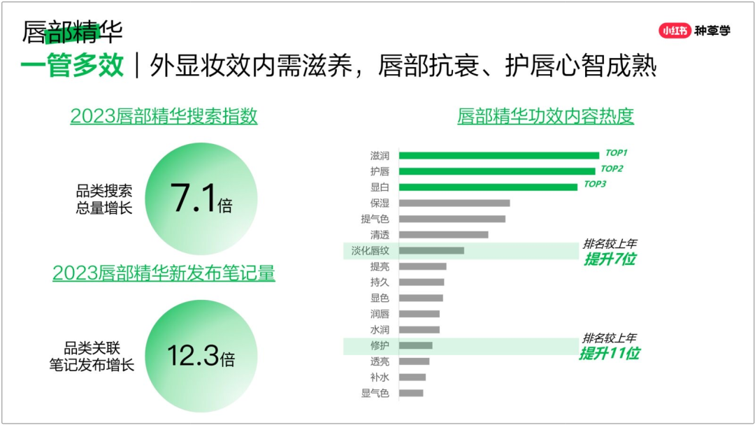 3亿月活的平台，国货彩妆正在突围！