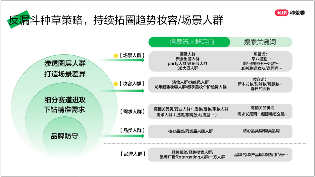 3亿月活的平台，国货彩妆正在突围！