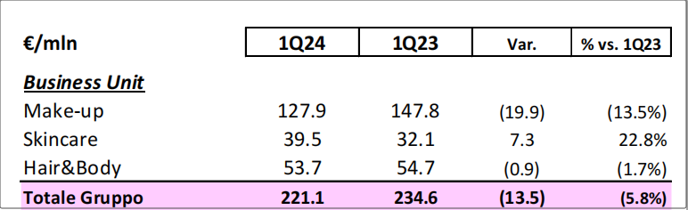 17亿！龙头代工厂看好中国市场