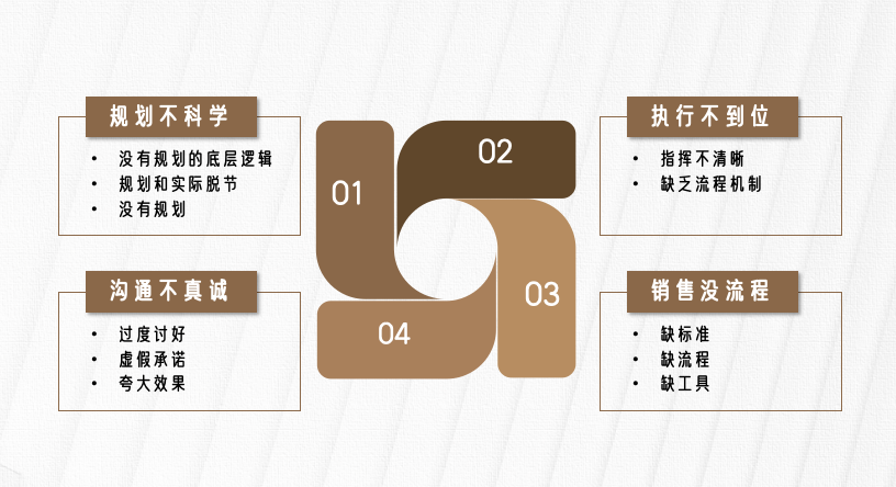 上海沙龙｜修正4种经营策略，科学管理生命周期——科美门店取胜之匙