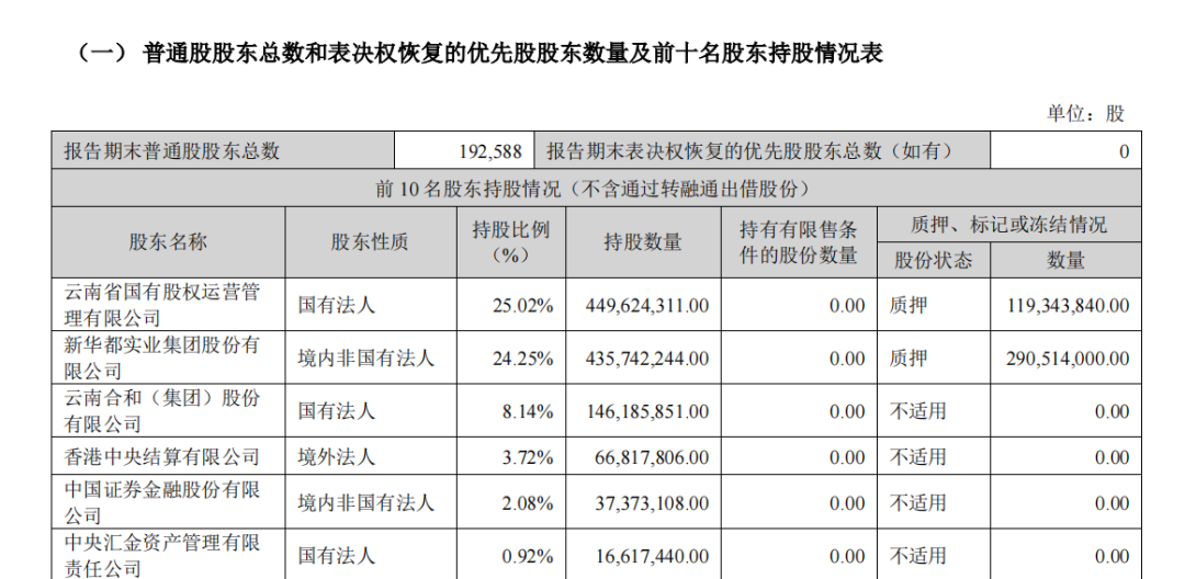 突发！A股千亿巨头多位前高管被带走调查