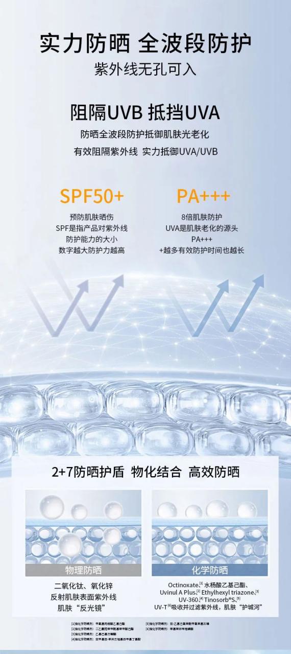 美业活动礼品推荐 |【VCHON防晒喷雾礼品】SPF50，高倍防晒抗光老