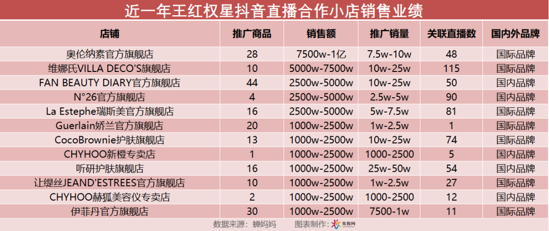 又一百万级带货主播被封禁！