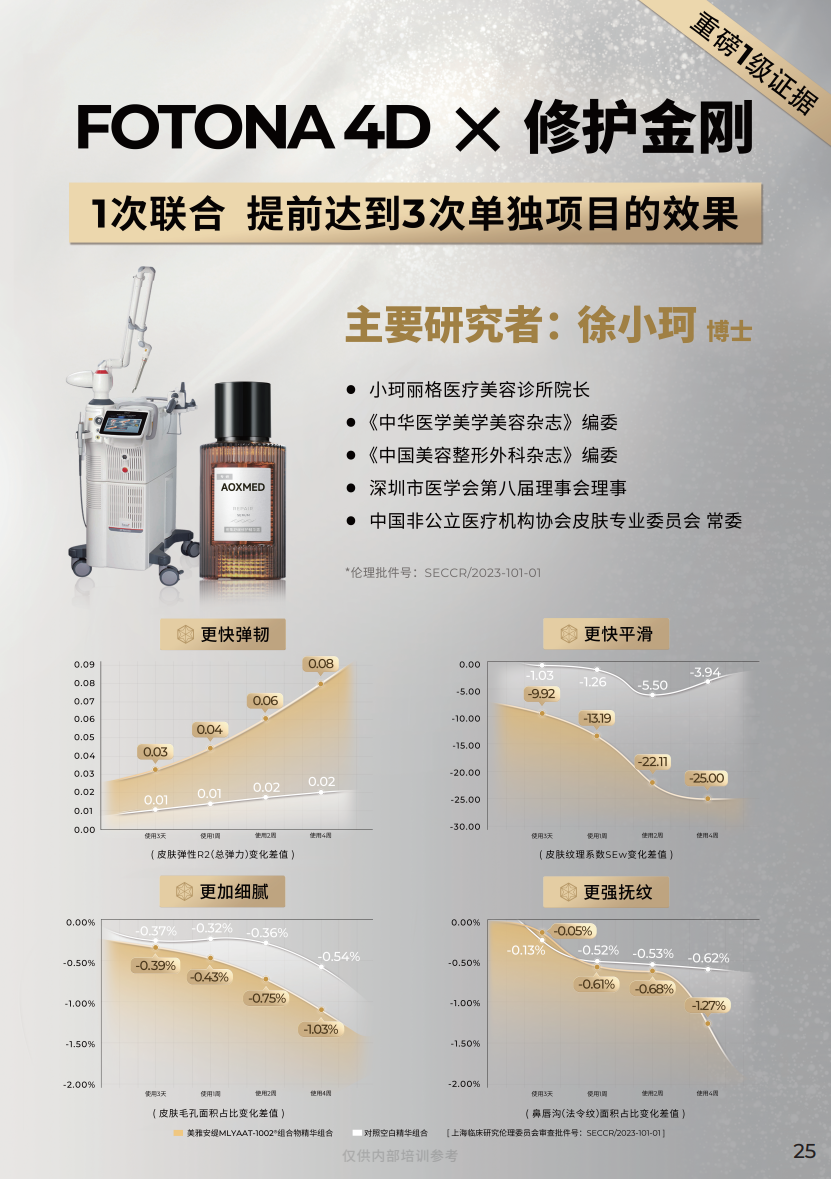 AOXMED瑷科缦：布局双美赛道，倡导“全程抗衰+械妆联合”新理念