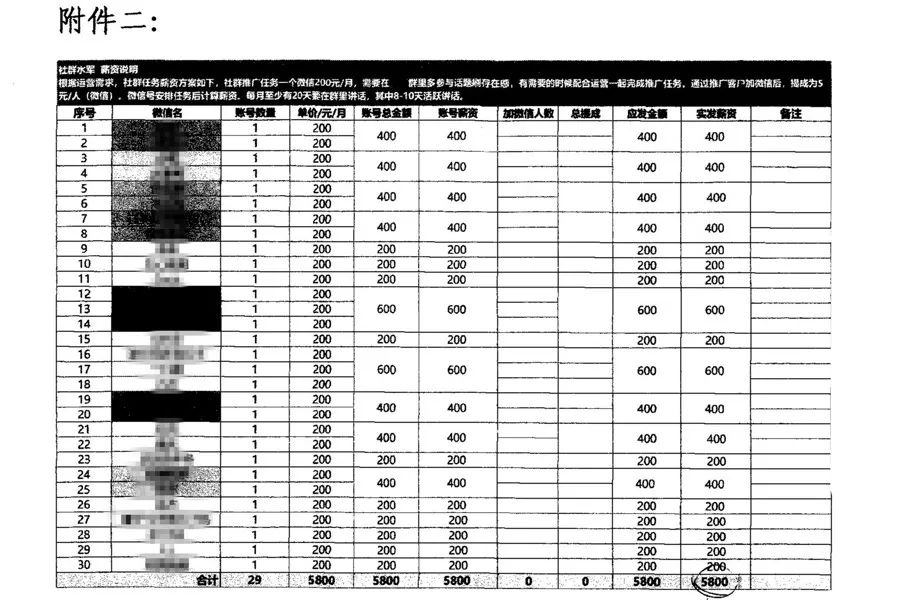 隐秘的医美水军江湖：写段子引流竟创收8000万