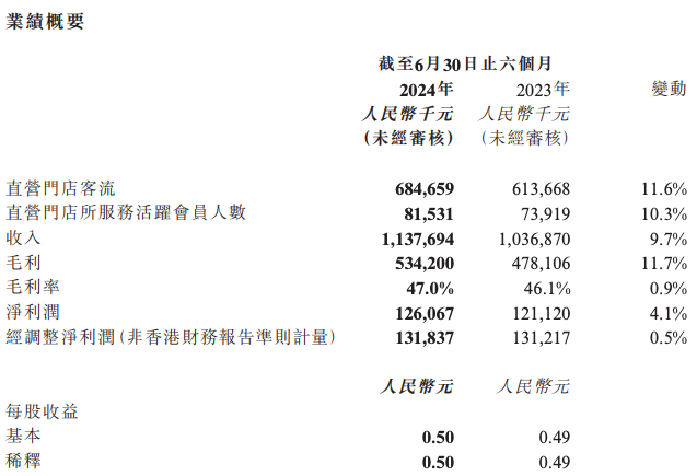 美丽田园半年报解读：金字塔的塔底与塔尖