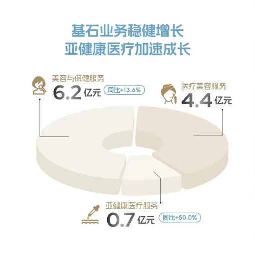 美丽田园半年报解读：金字塔的塔底与塔尖