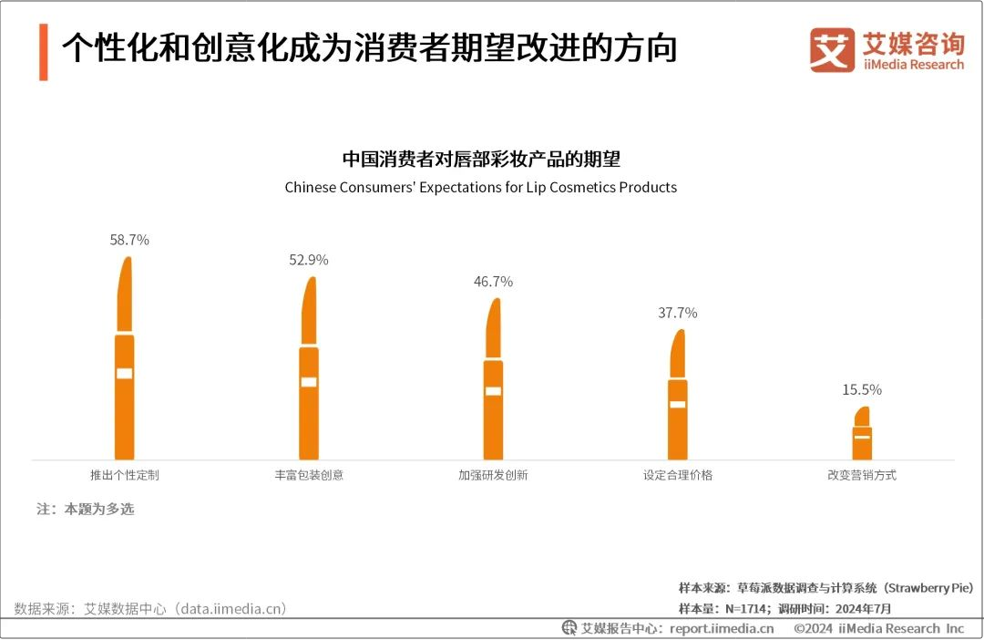 大牌口红又涨价了！