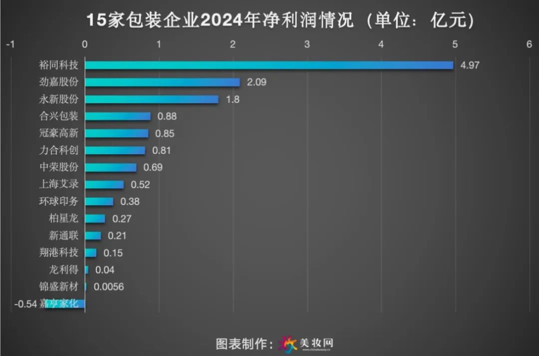 2024，美妆包材加速内卷！