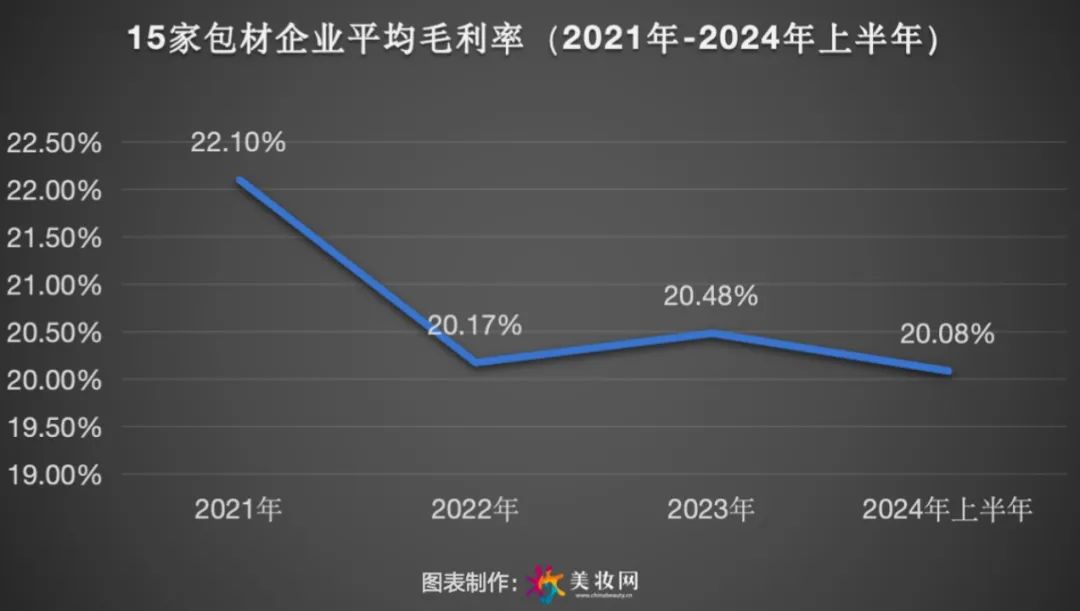 2024，美妆包材加速内卷！